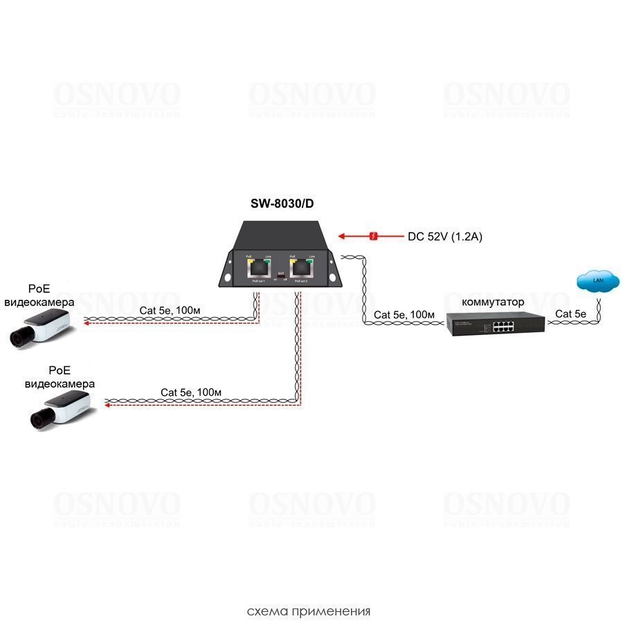 SW-8030/D PoE Коммутатор/ удлинитель Gigabit Ethernet на 3 порта