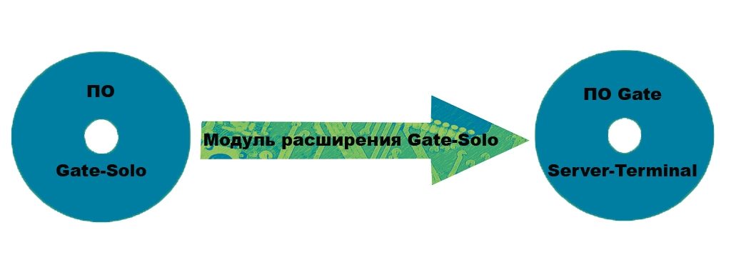 Gate-Solo