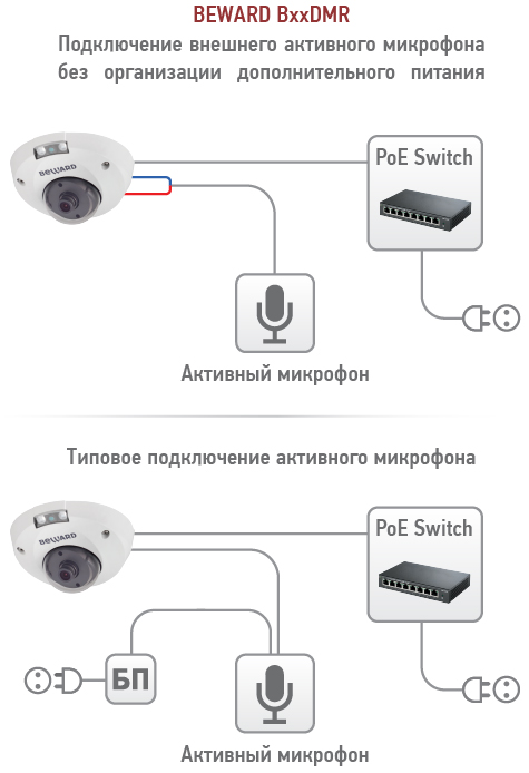 B2530DMR Миниатюрная 2 Мп IP-камера