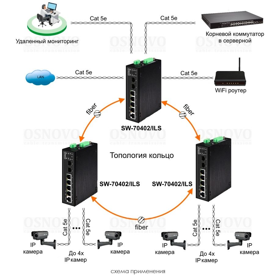 SW-70402/ILS Промышленный управляемый (L2+) коммутатор Gigabit Ethernet