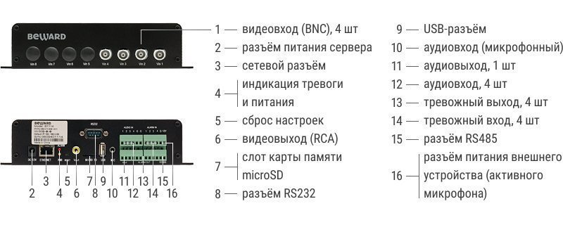 B1114 IP видеокодер 4-канальный