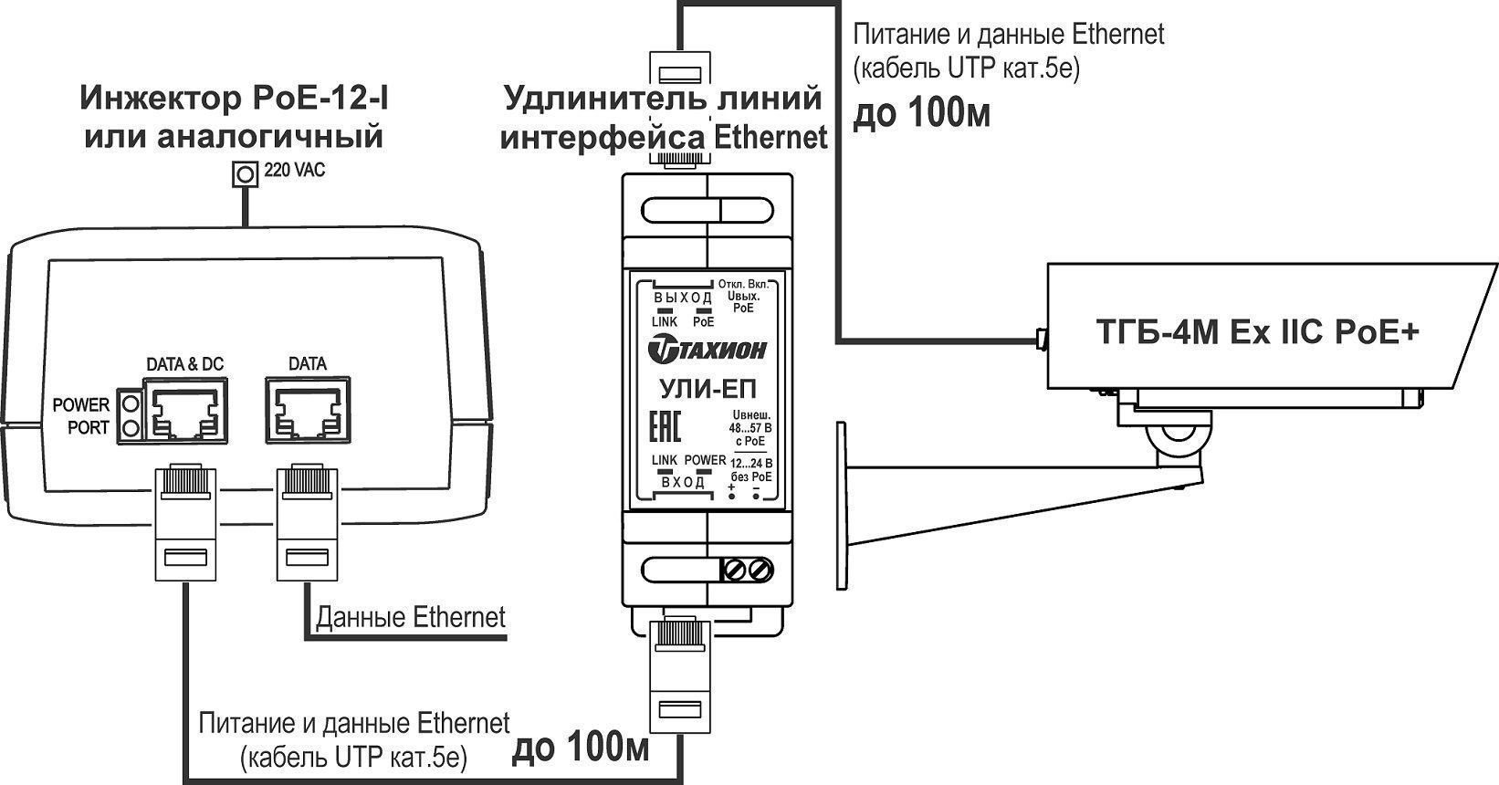 ТГБ-4М Ex IIC PoE+ Термокожух взрывозащищенный