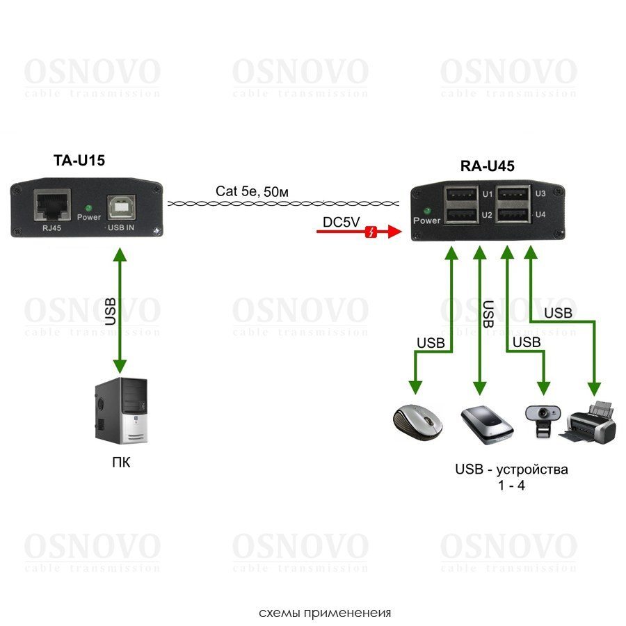 TA-U15+RA-U45