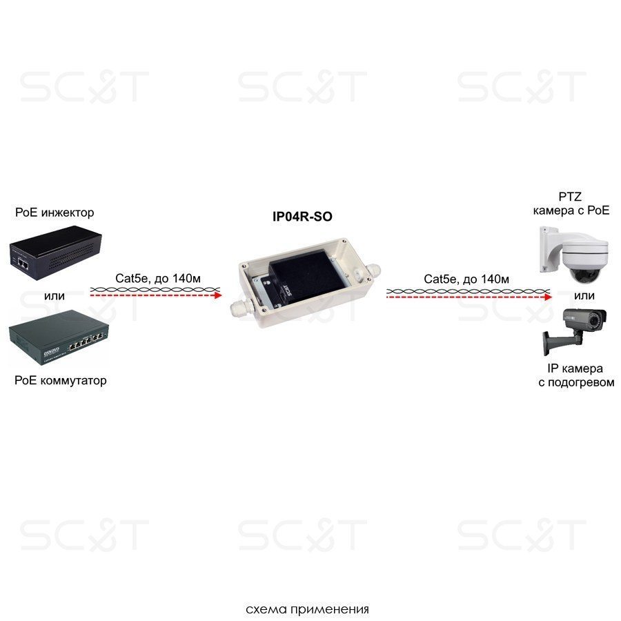 IP04R-SO Уличный удлинитель PoE af/at/bt по витой паре до 280м