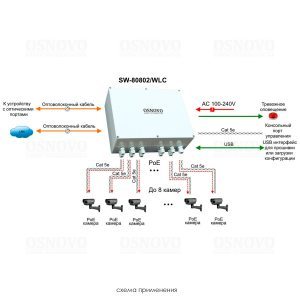 SW-80802/WLC Уличный управляемый PoE коммутатор