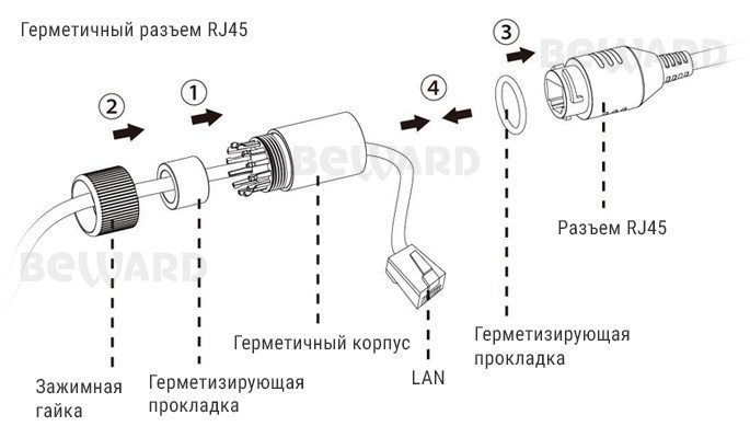 SV2012DM Купольная 2 Мп  IP видеокамера