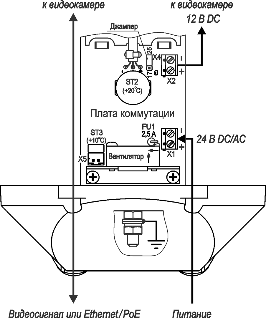 ТВК-130-IP-7-V550-24VDC/AC Видеокамера сетевая наружной установки