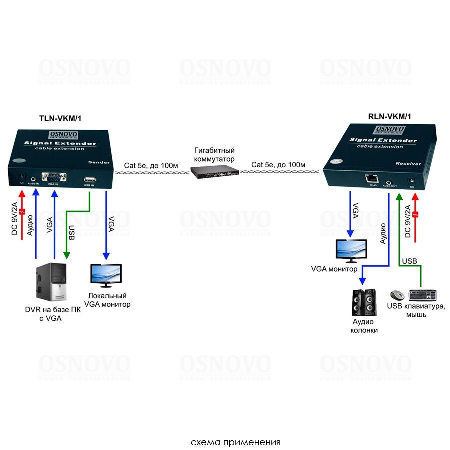 TLN-VKM/1+RLN-VKM/1 Комплект для передачи VGA