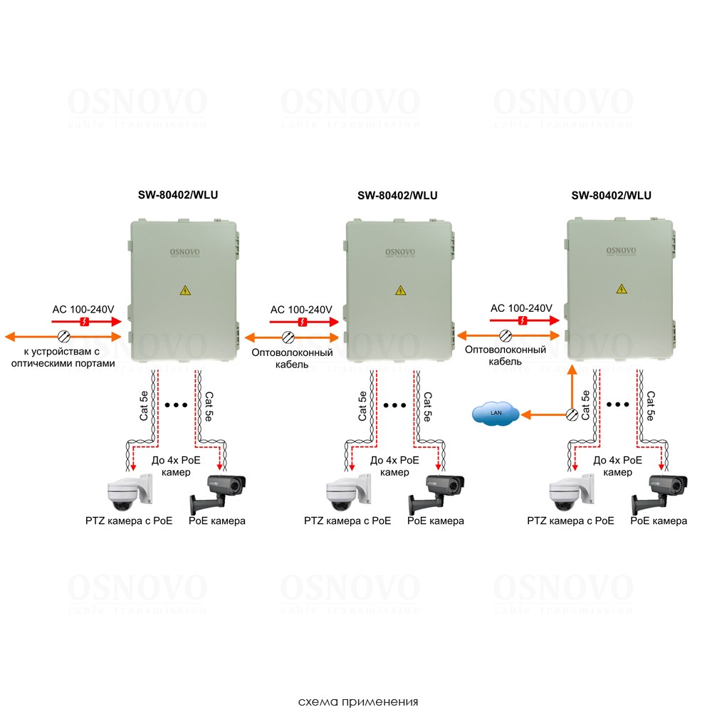 SW-80402-WLU(port 90W) Уличный управляемый (L2+) PoE коммутатор на 6 портов с термостабилизацией и резервным питанием (АКБ - 7Ач)