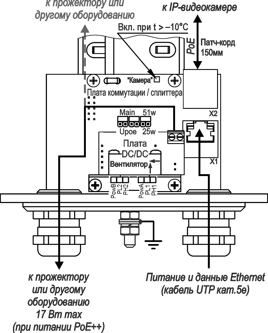 ТГБ-9У-PoE++ Термокожух из нержавеющей стали