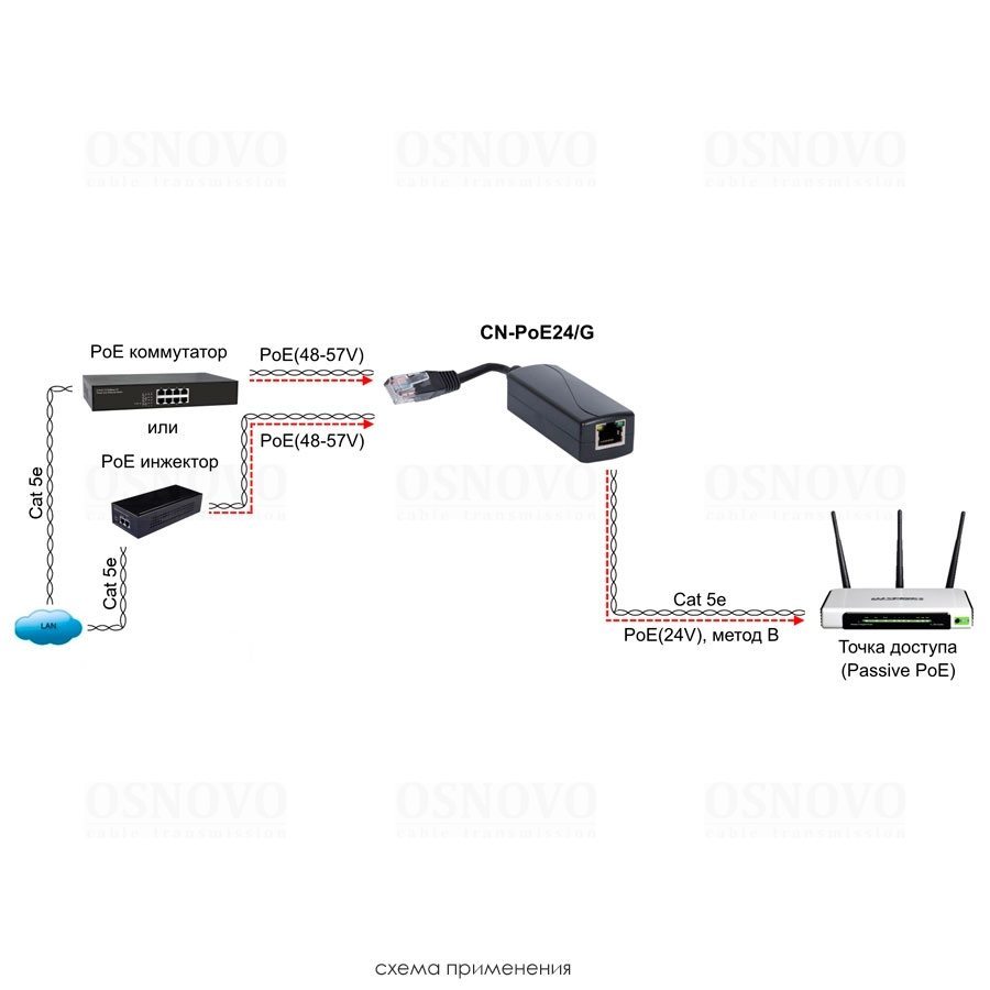 CN-PoE24/G PoE-конвертер Gigabit Ethernet 48V в 24V