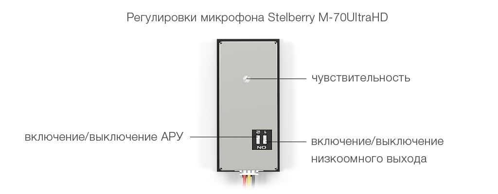 Микрофон STELBERRY M-70UltraHD