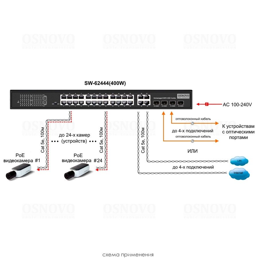 SW-62444(400W) PoE коммутатор Fast Ethernet на 24 x RJ45 портов + 4 x GE Combo uplink порта