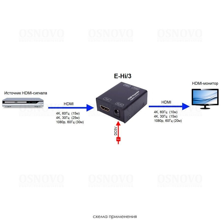 E-Hi/3 Удлинитель для передачи HDMI сигнала