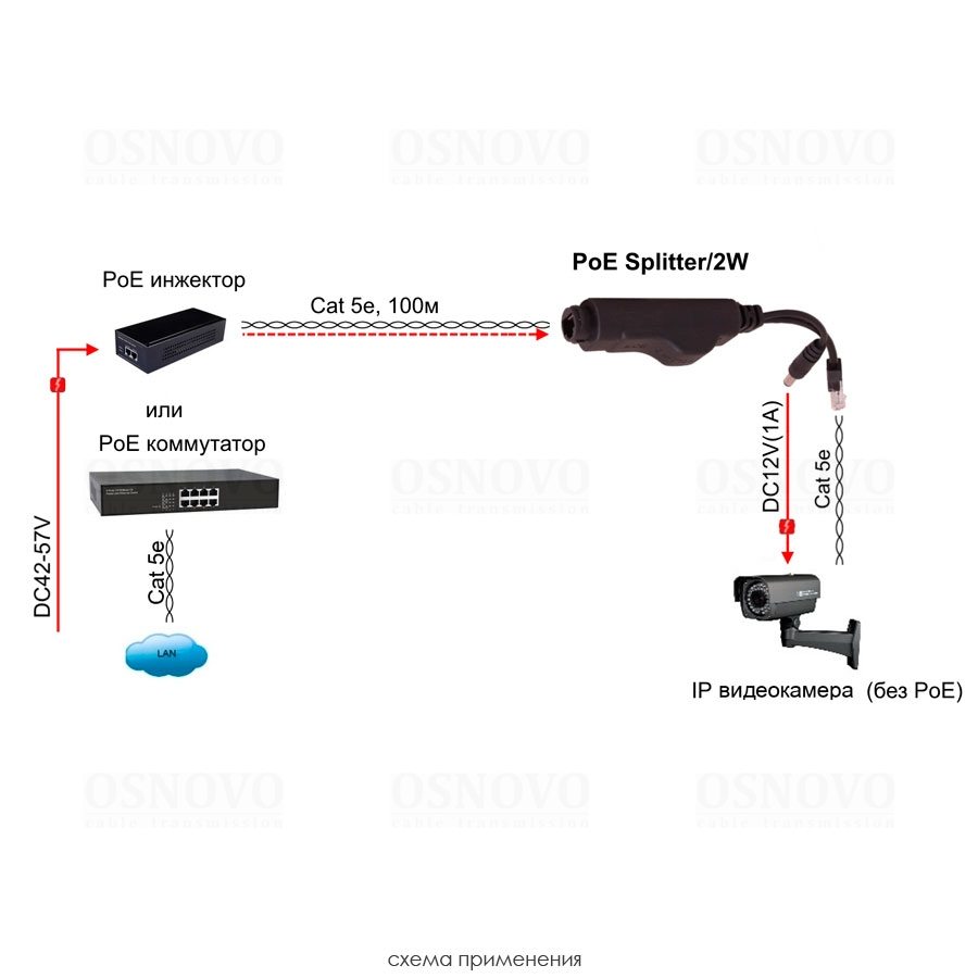 PoE Splitter/2W Уличный PoE-сплиттер Fast Ethernet