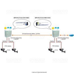 SFP-S1LC13-G-1310-1550-I  Промышленный оптический SFP модуль