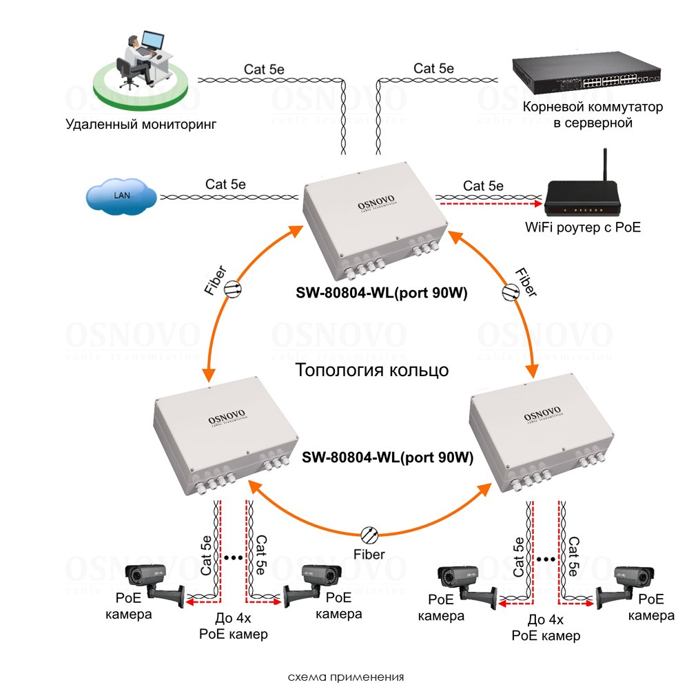 SW-80402-WL(port 90W) Уличный управляемый (L2+) PoE коммутатор на 6 портов