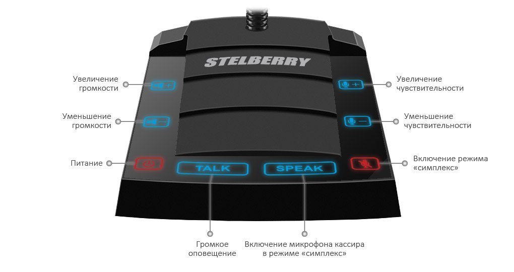 SX-510 / 1 Комплекс аппаратуры клиент-кассир с системой записи переговров