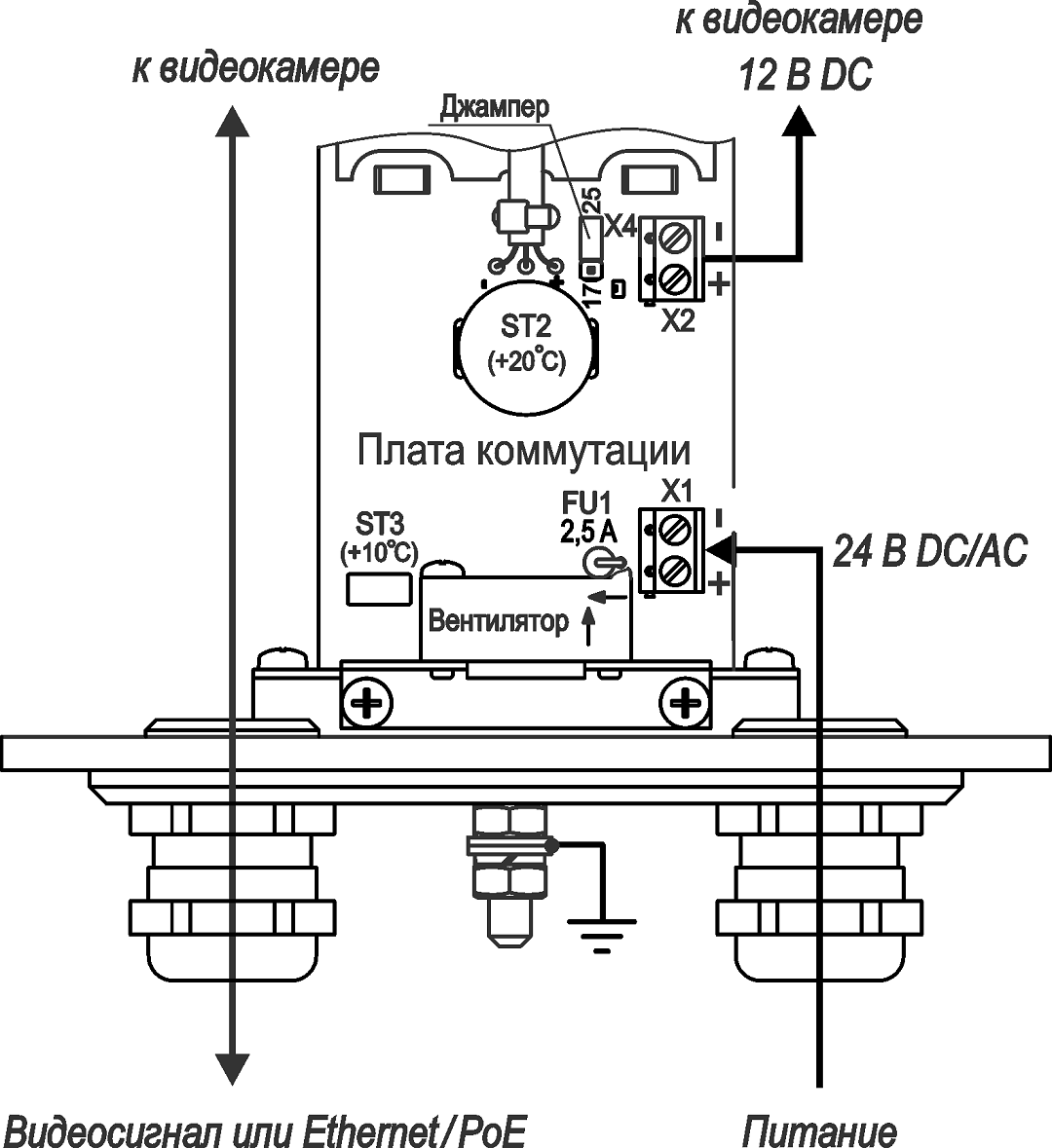 ТВК-91-IP-9-V2812-24VDC/AC Видеокамера сетевая наружной установки из нержавеющей стали