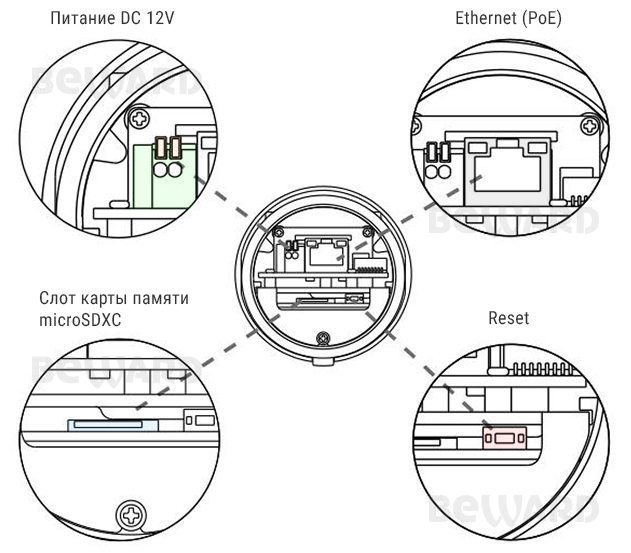 SV3210R Уличная 5 Мп  IP видеокамера