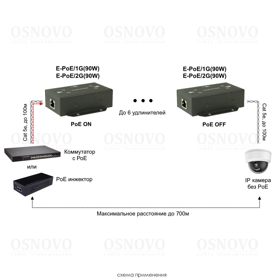 E-POE/1G(90W) удлинитель PoE