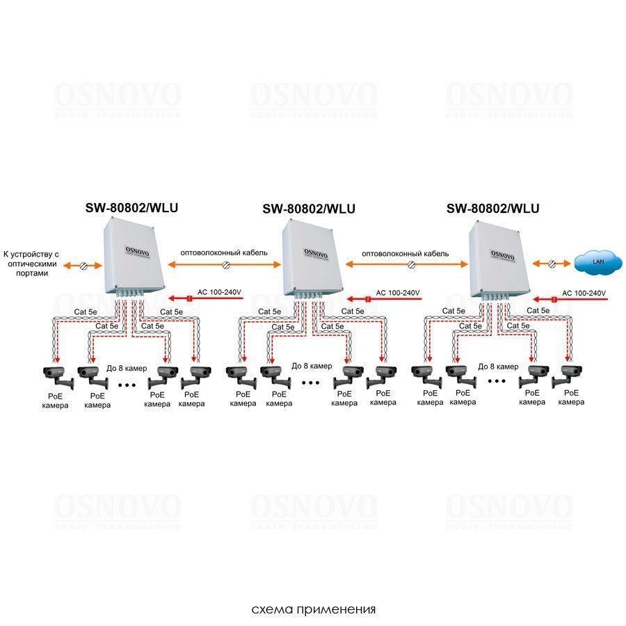 SW-80802/WLU Уличный управляемый PoE коммутатор