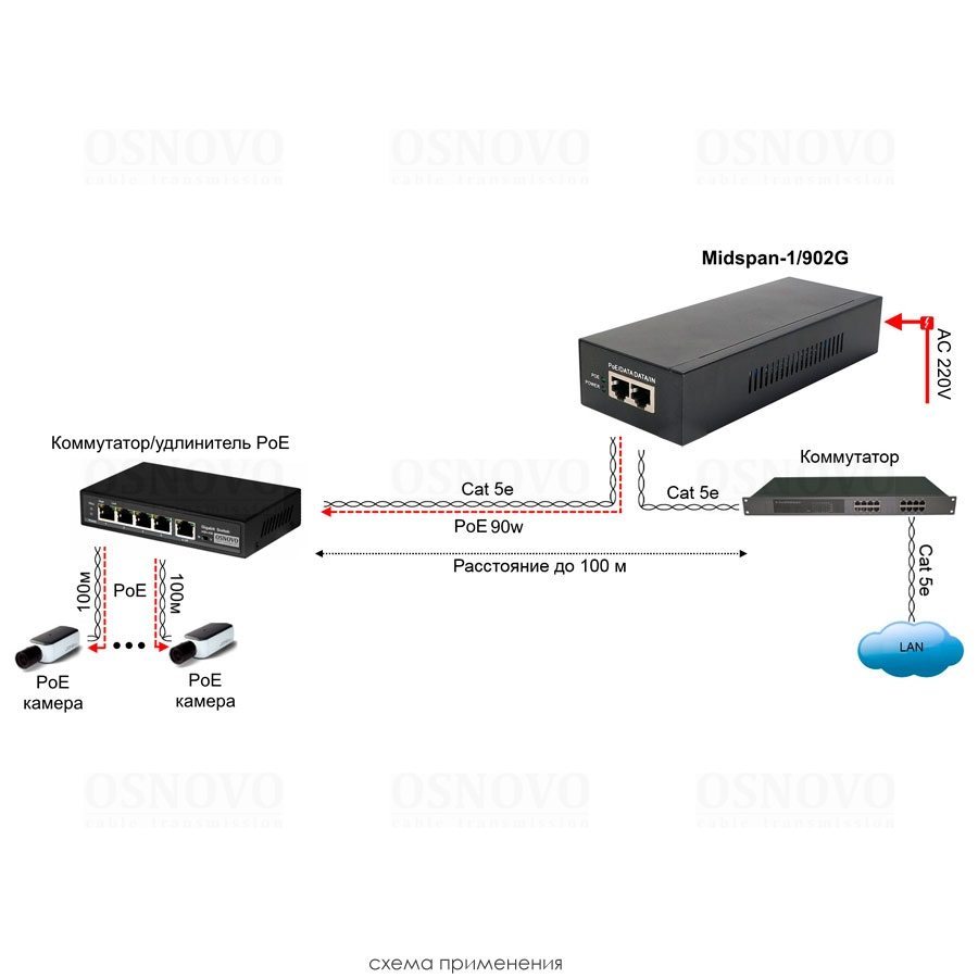 Midspan-1/902G PoE-инжектор 90W Gigabit Ethernet на 1 порт