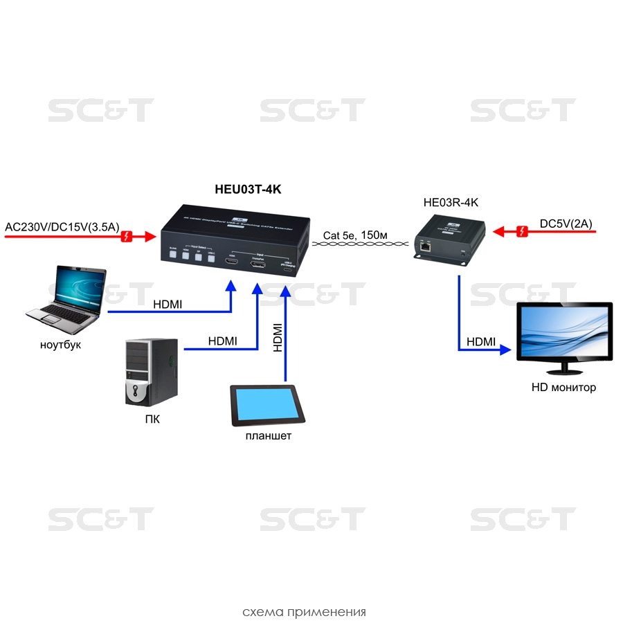 HEU03T-4K Коммутатор-передатчик HDMI сигнала по витой паре