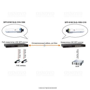 SFP-S1SC19-G-1310-1550  Оптический SFP модуль