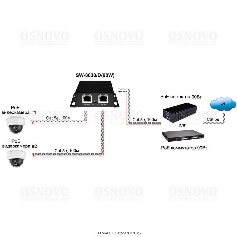 SW-8030/D(90W) PoE Коммутатор/ удлинитель Gigabit Ethernet на 3 порта