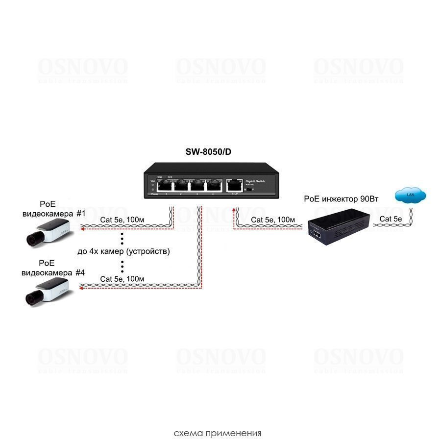 SW-8050/D PoE Коммутатор/ удлинитель Gigabit Ethernet на 5 портов c питанием по PoE