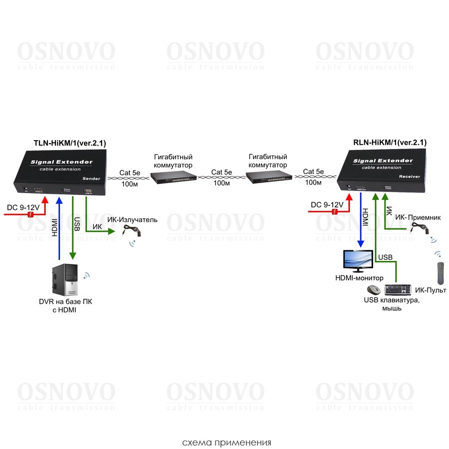 Комплект TLN-HiKM/1+RLN-HiKM/1(ver.2.1)