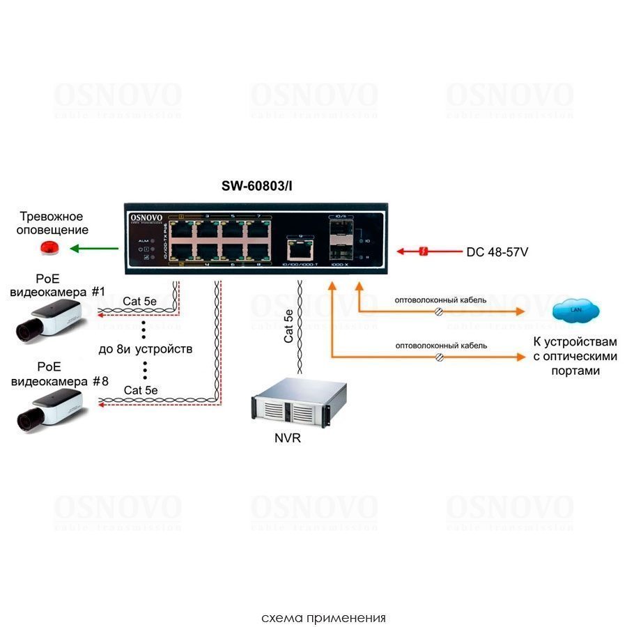 SW-60803/I Промышленный PoE коммутатор на 11 портов