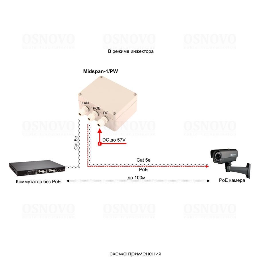 Midspan-1/PW Уличный пассивный PoE-инжектор/PoE-сплиттер