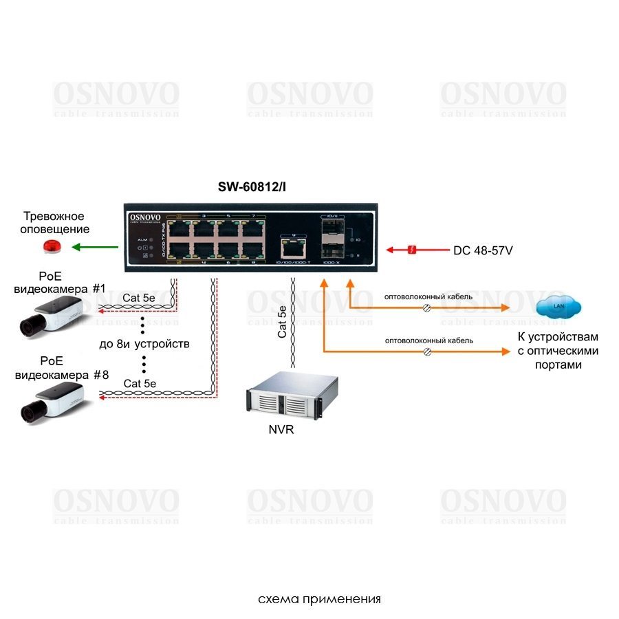 SW-60812/I Промышленный PoE коммутатор на 11 портов