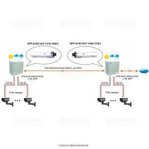 SFP-S1SC18-F-1310-1550-I  Оптический SFP модуль