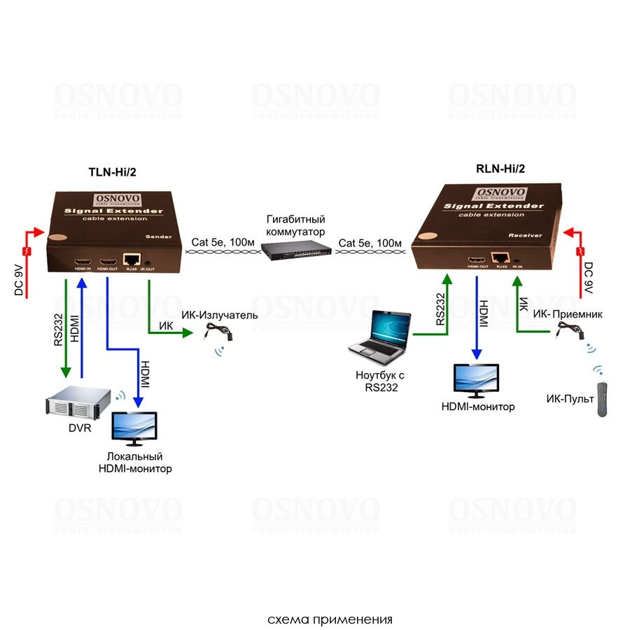 TLN-Hi/2+RLN-Hi/2 Комплект для передачи HDMI, ИК управления, RS232 по сети Ethernet