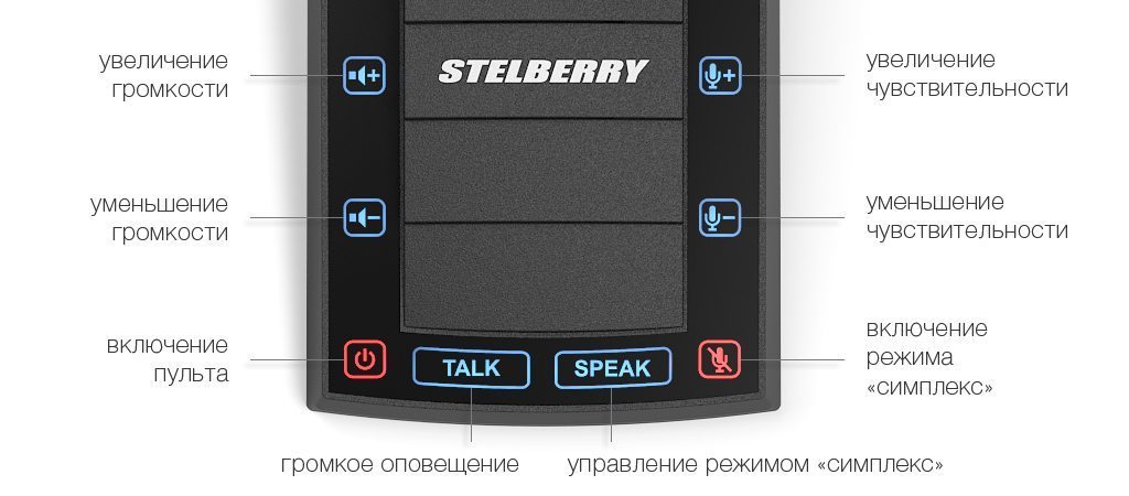 STELBERRY S-525 Комплект переговорного устройства "клиент-кассир" с системой громкого оповещения