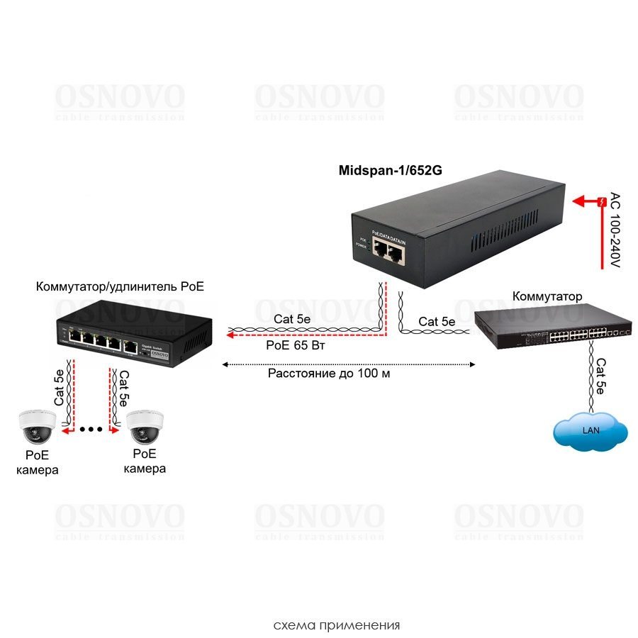 Midspan-1/652G PoE-инжектор 65W Gigabit Ethernet на 1 порт