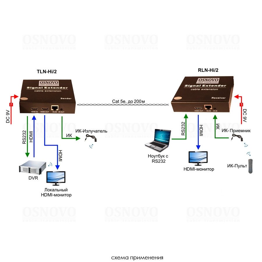 TLN-Hi/2+RLN-Hi/2 Комплект для передачи HDMI, ИК управления, RS232 по сети Ethernet