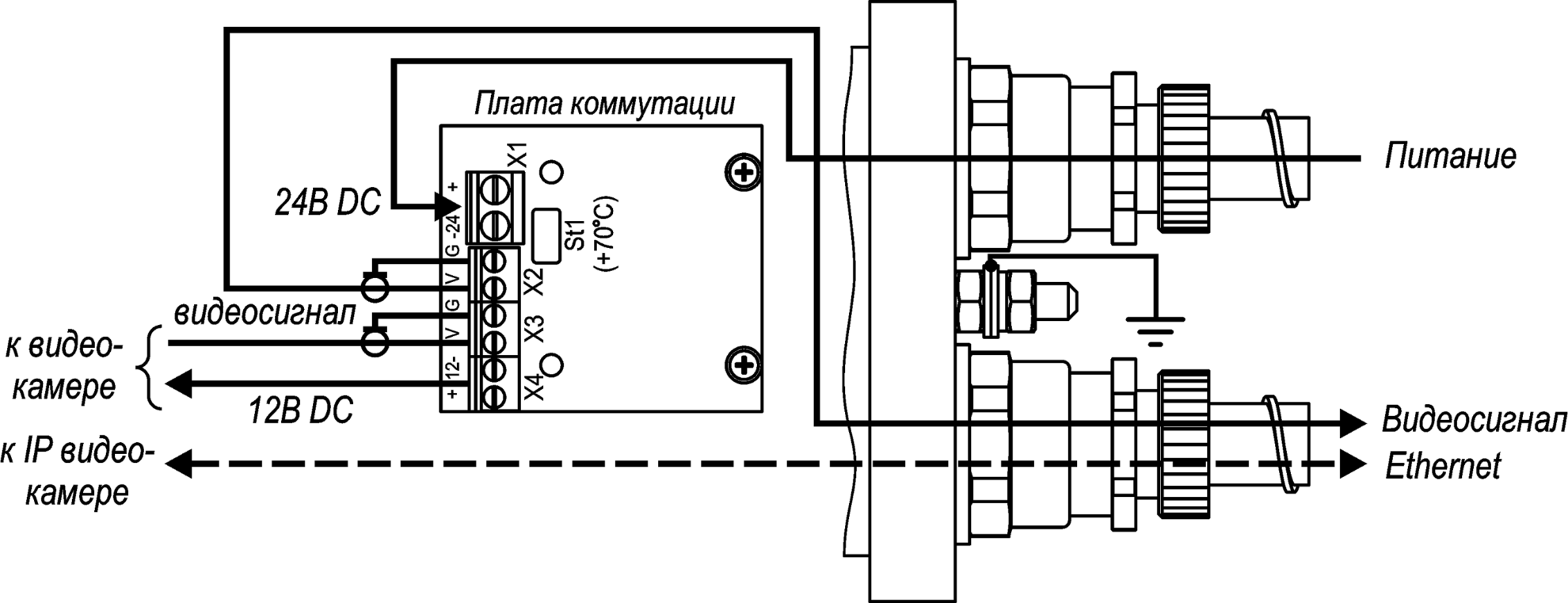 ТГБ-4М Ex IIC-12/12 Термокожух взрывозащищенный