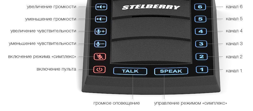 STELBERRY S-665 Комплект 6+1-канального переговорного устройства "клиент-кассир" с системой громкого оповещения