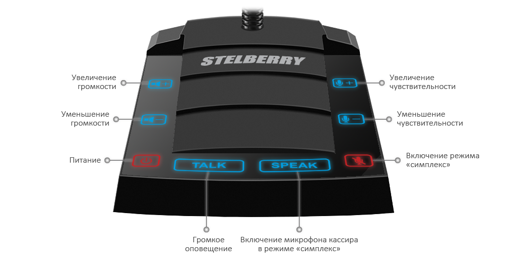 STELBERRY S-510 Переговорное устройство "клиент-кассир"  с функцией громкого оповещения и режимом "СИМПЛЕКС"