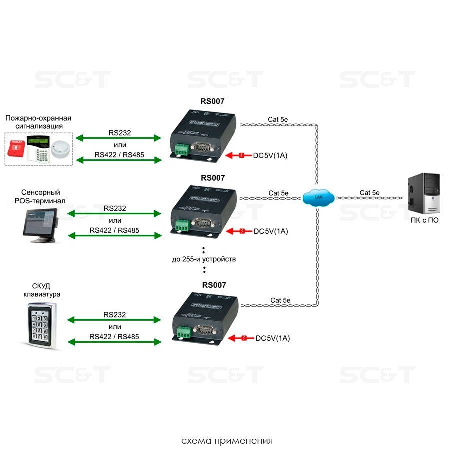 RS007 Преобразователь интерфейса  RS485/RS422/RS232 в Ethernet 