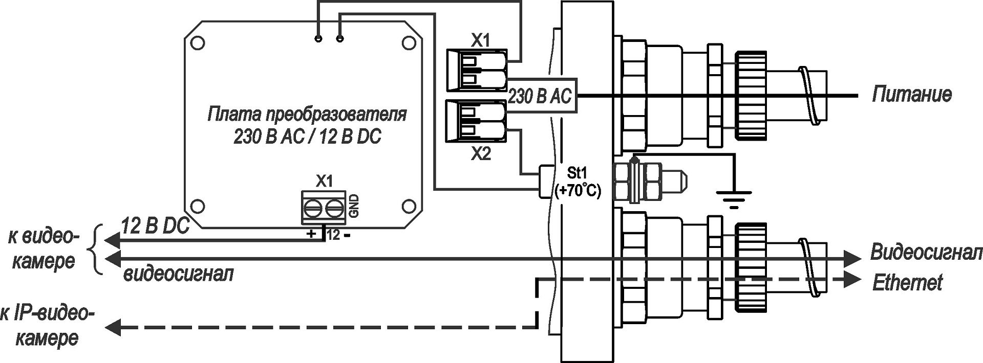 ТГБ-4М Ex IIC-220/12 Термокожух взрывозащищенный