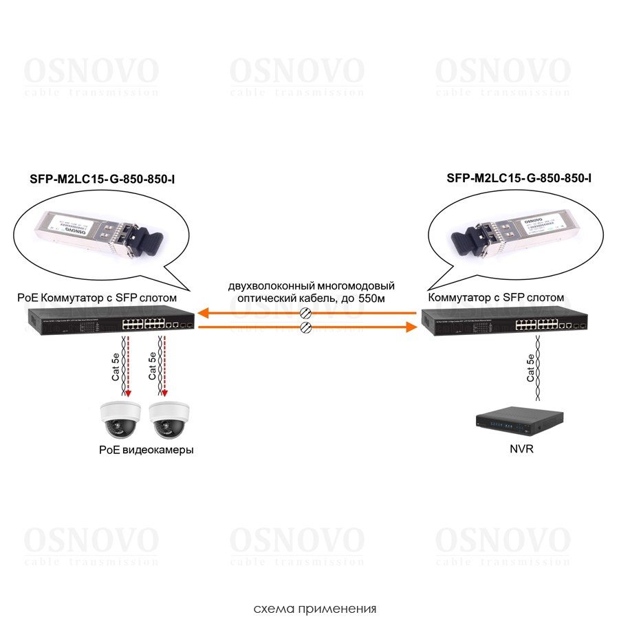 SFP-M2LC15-G-850-850-I  Оптический SFP Модуль