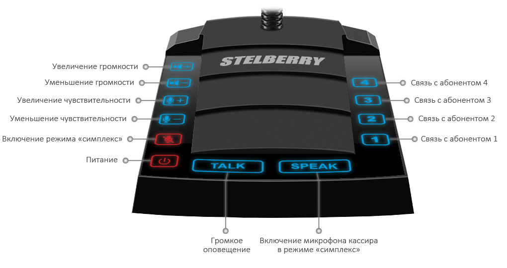 STELBERRY S-640 4-канальное переговорное устройство для АЗС класса "клиент-кассир" с функциями диспетчерской связи