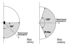 Стекло-4 (ИО 329-10) Извещатель охранный поверхностный звуковой