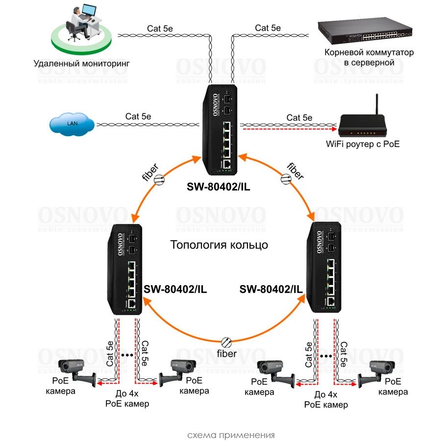 SW-80402/IL Промышленный управляемый (L2+) PoE коммутатор Gigabit Ethernet