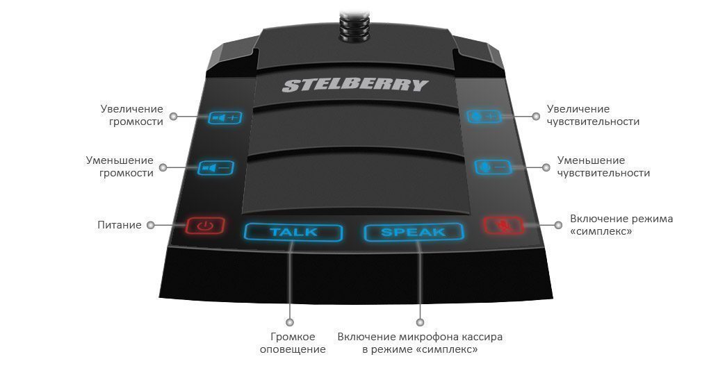 SX-520 / 1 Комплекс аппаратуры клиент-кассир с системой записи разговоров